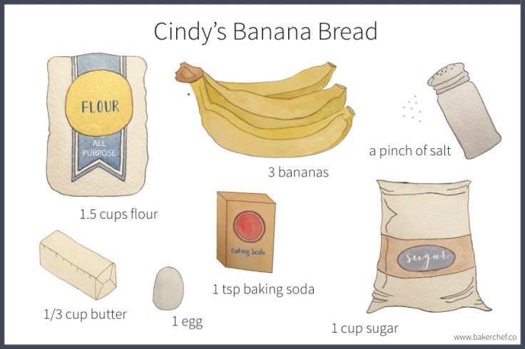 cindysbananabread